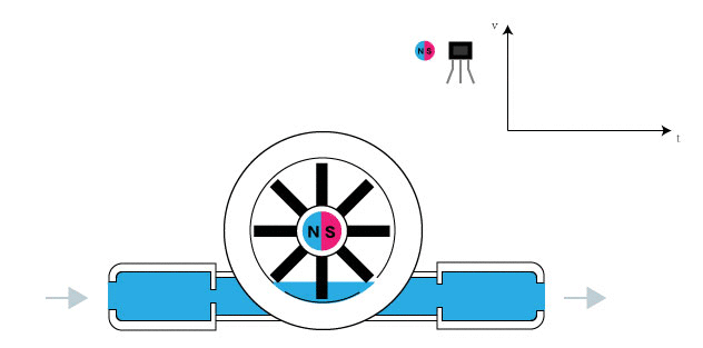 Laan long affix Turbine flowmeters Pelton Wheel | Teesing