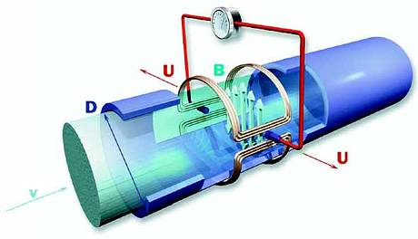 Differential pressure flowmeters