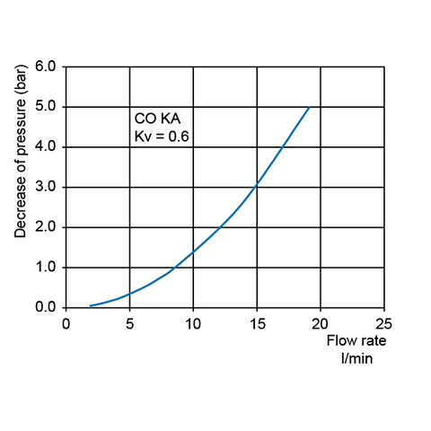 QDC With Valve Male M12x1 Brass Chem.Ni. Pl. CO KA 213-M12x1 N