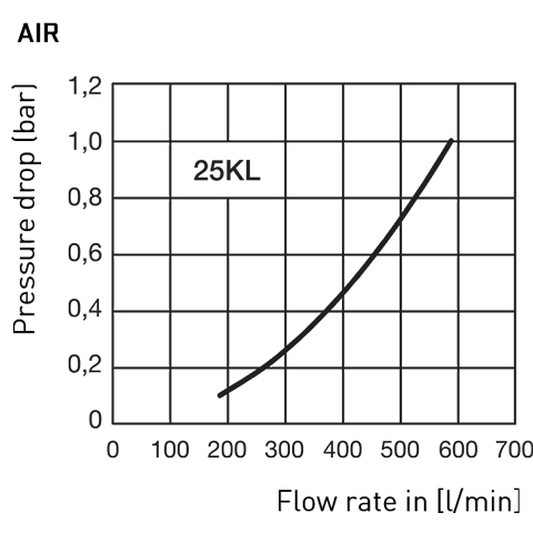 QDN Dry-Break Double Shut-Off Pl. Tube Conn. Spr. Grd. for 8x10mm hose Brass Ni Pl. NBR 25SLKK10MPN